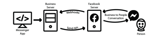 facebook-chatbot-flow