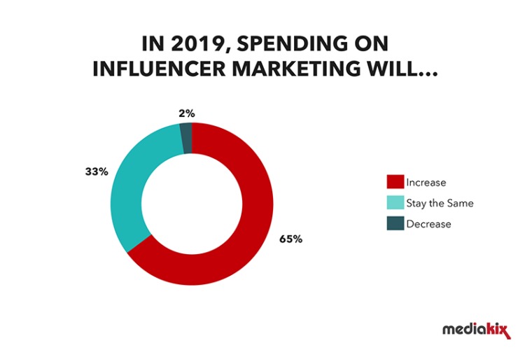 marketing-influencers