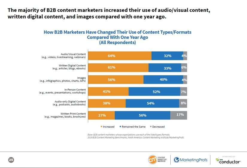 content-marketing-institute-2019