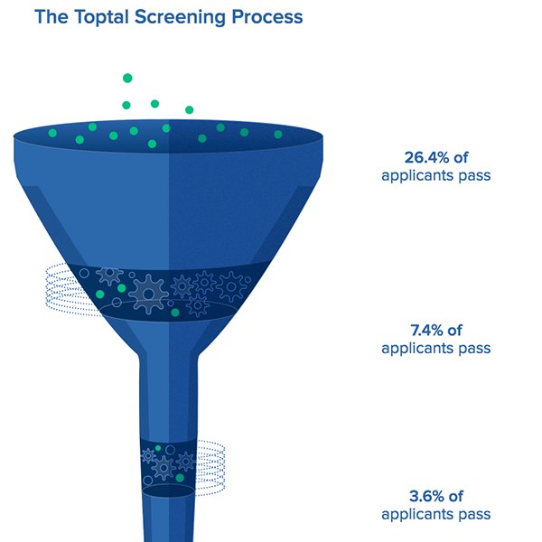 toptal-funnel